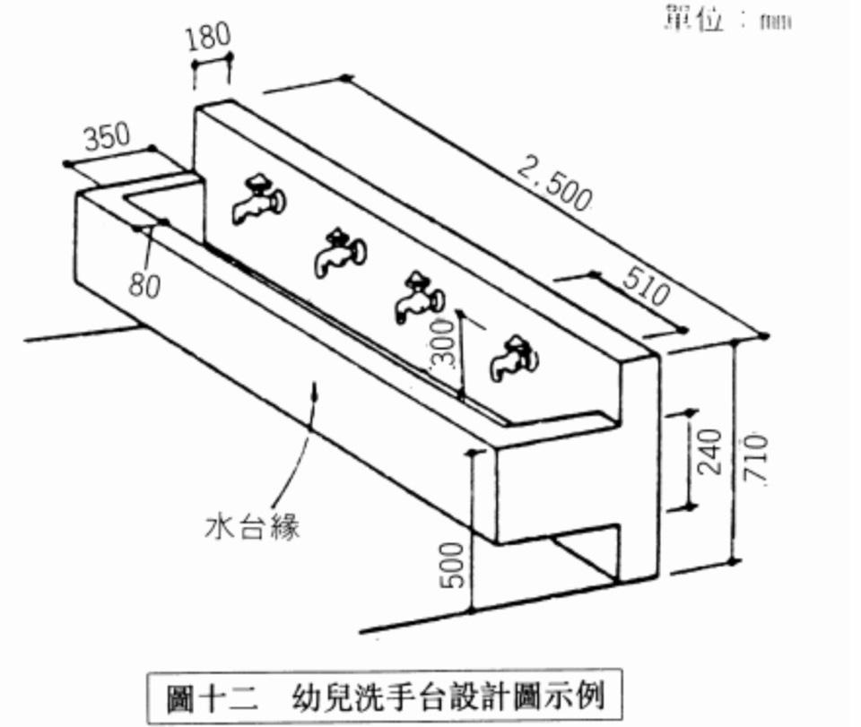 幼兒園及其分班基本設施設備標準